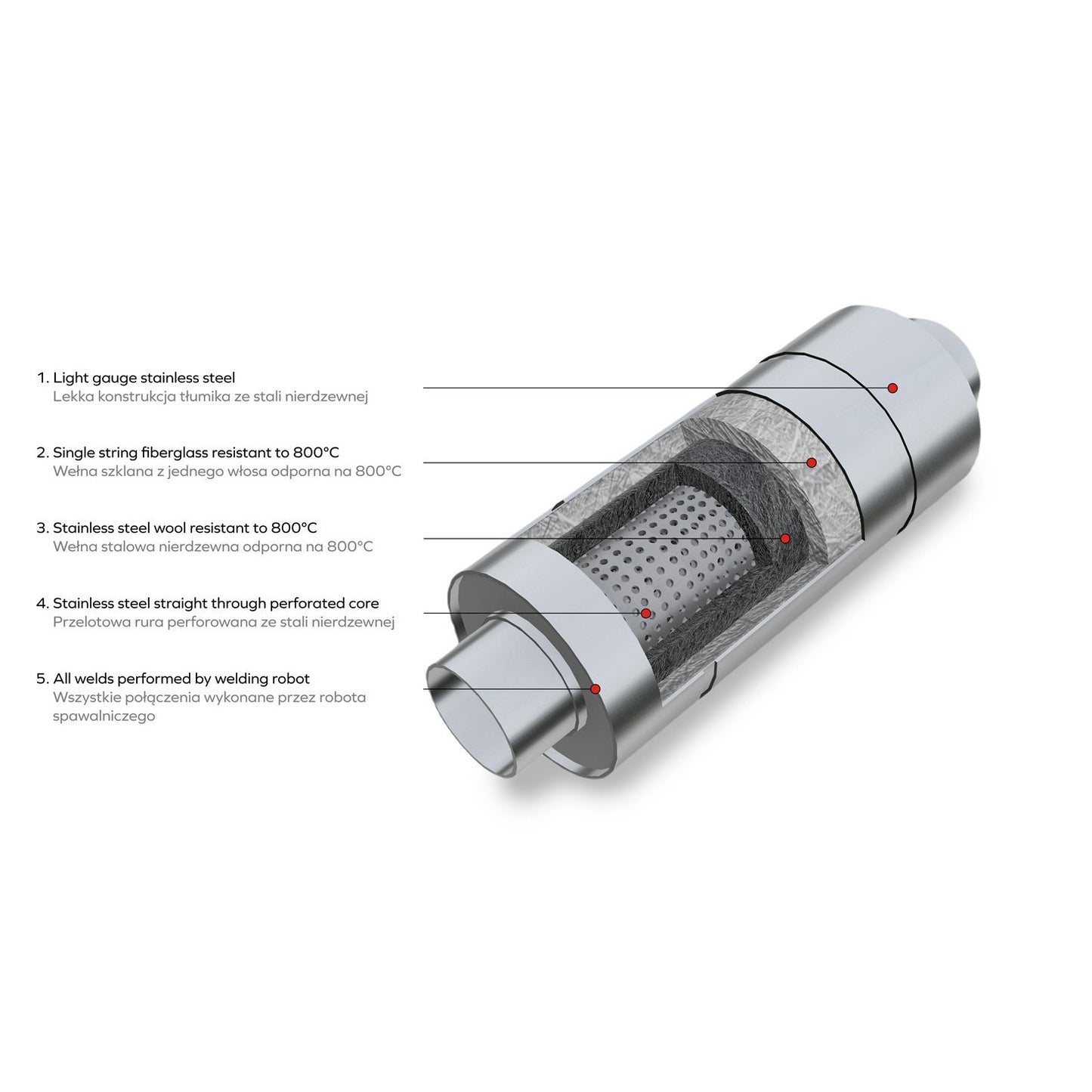 RM Sport Äänenvaimennin RM01 – Sisääntulo 70 mm / 76 mm
